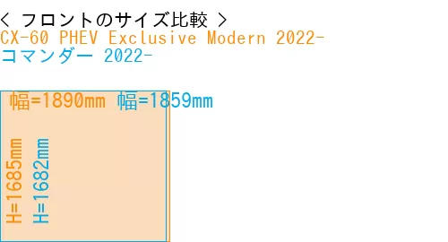 #CX-60 PHEV Exclusive Modern 2022- + コマンダー 2022-